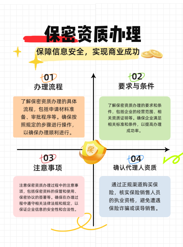北京保密资质办理的流程、要求与注意事项有哪些