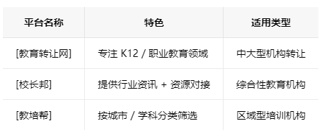 北京学校类的教育培训机构转让注意事项、哪里有渠道，一般的转让价格是多少